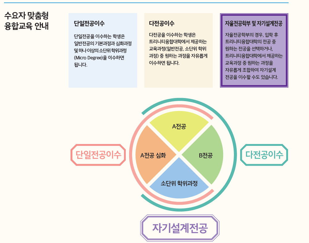 교육과정