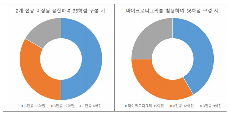 교육과정