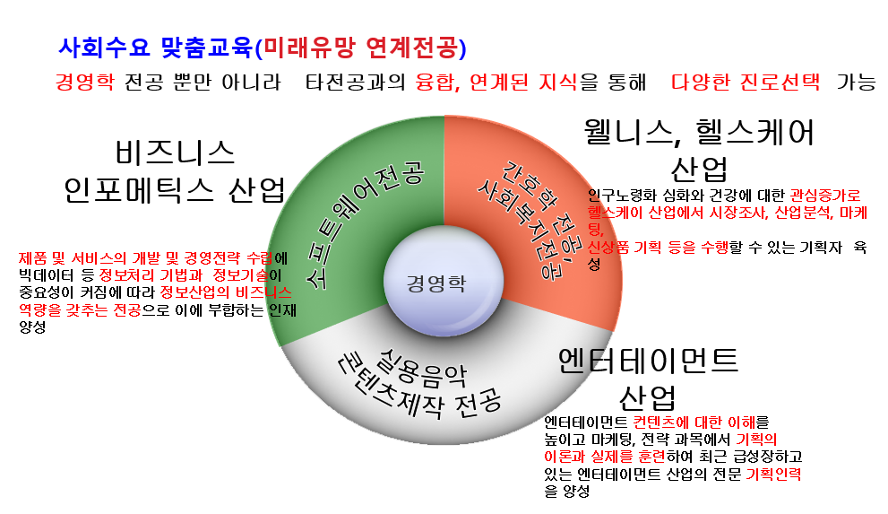 교육과정