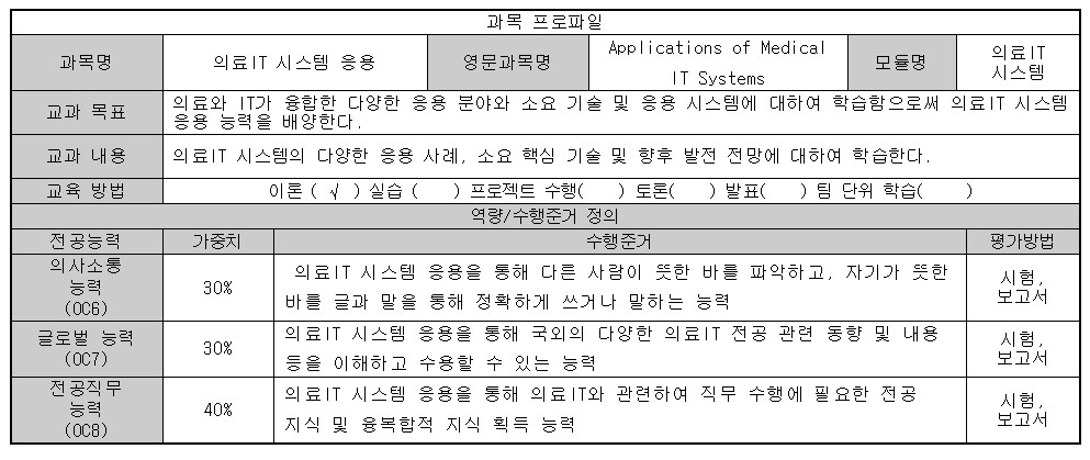 의료IT 시스템 응용 첨부 이미지