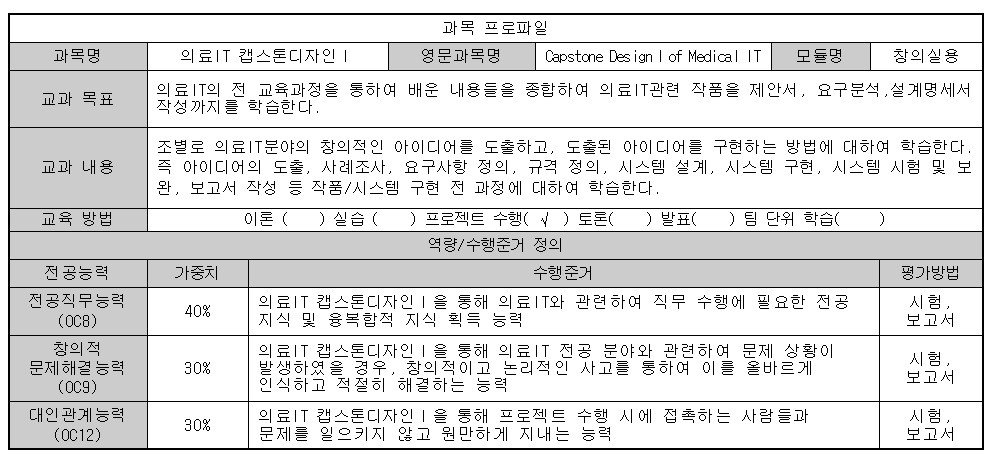 의료IT 캡스톤디자인 I 첨부 이미지