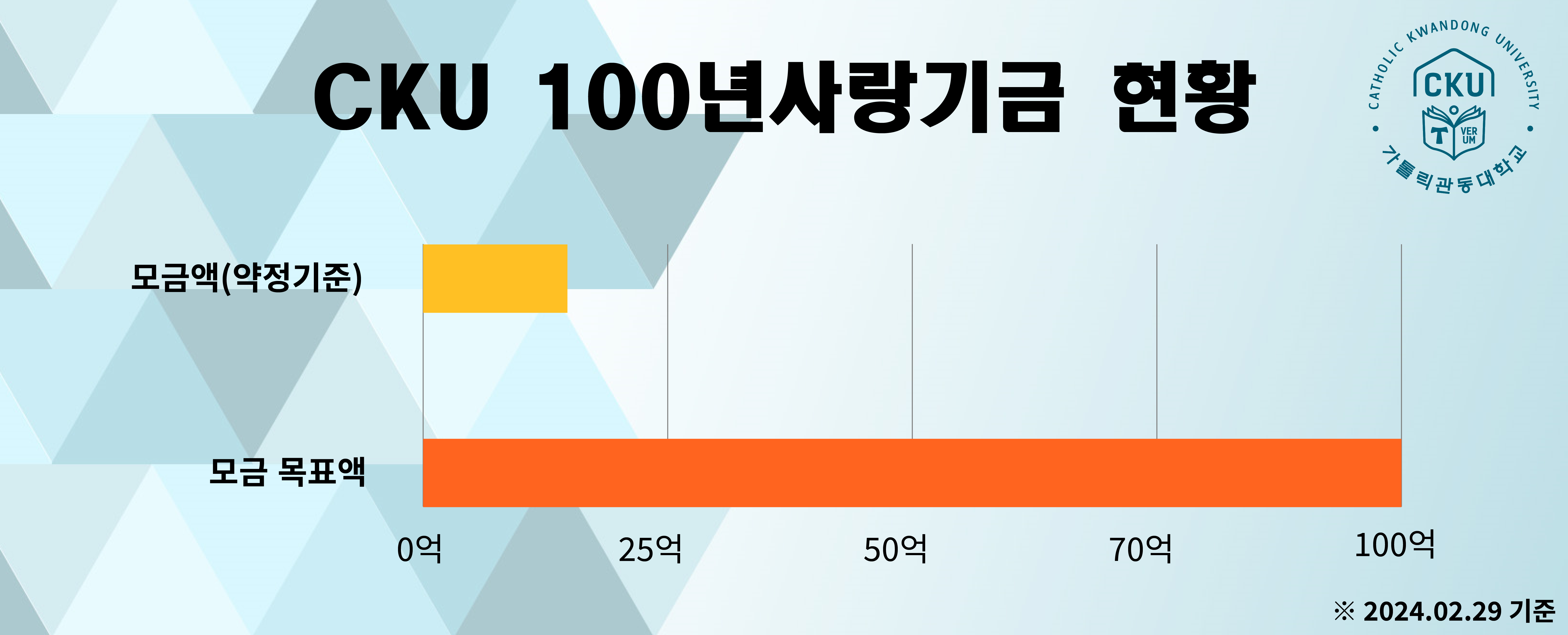 100년사랑