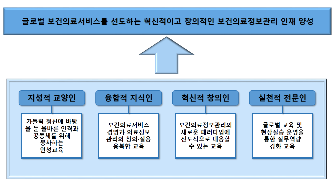 교육목표