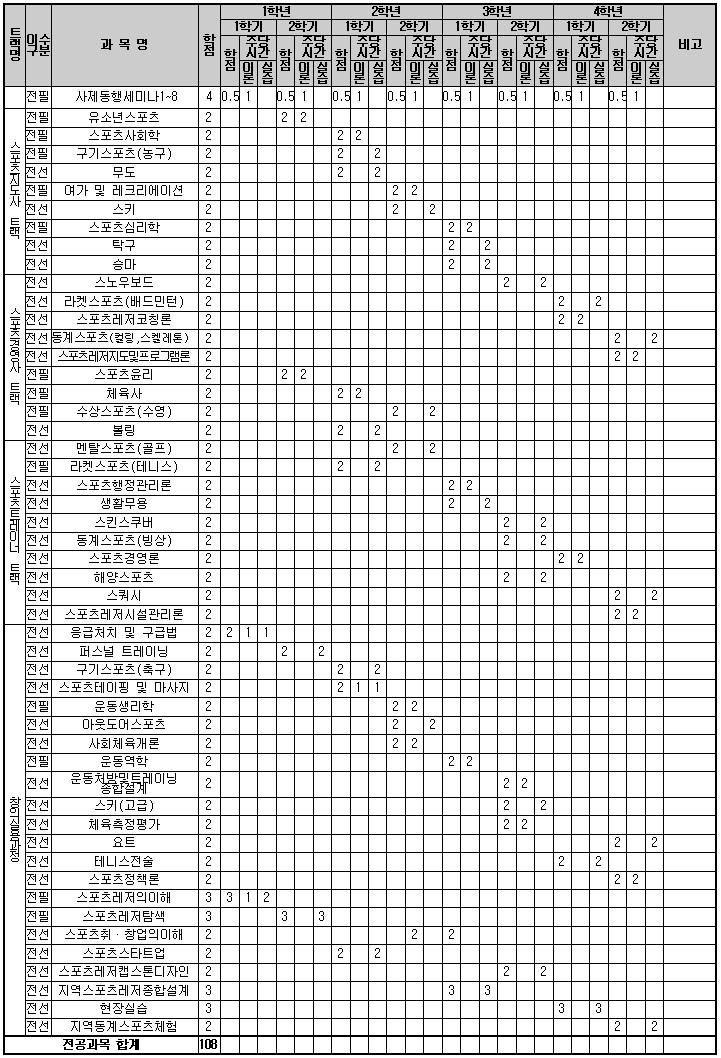 교육과정