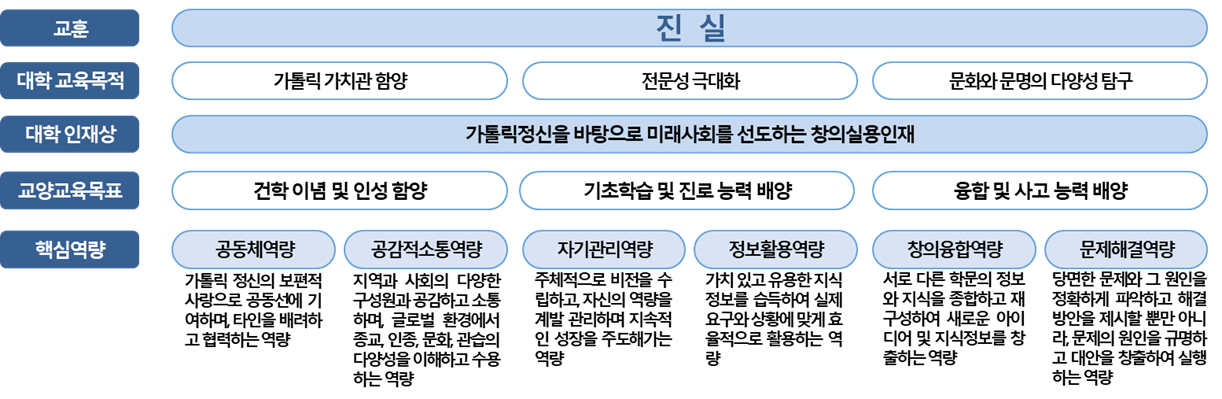 교육과정